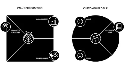 Mengenal Value Proposition Canvas dan Implementasinya Article image