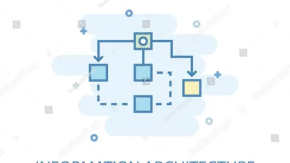 Pentingnya Architecture Information dalam UX Design Article image