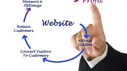 Poin Keberhasilan Sebuah Website Untuk Berbisnis Article image