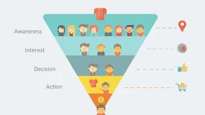 Mengenal Digital Marketing Funnel untuk Strategi Bisnis Article image