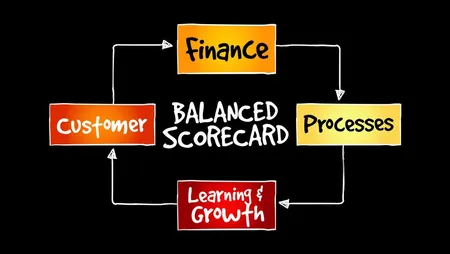 Balanced Scorecard: Pengertian, Manfaat dan Perspektif Article image