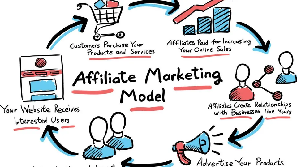 Mengenal Arti dan Kiat Sukses Affiliate Marketer