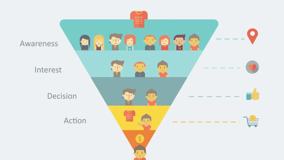 Mengenal Digital Marketing Funnel untuk Strategi Bisnis